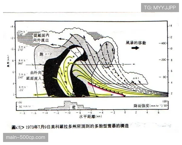 天气预警：米兰德比或遇雷暴，组委会已制定应急预案